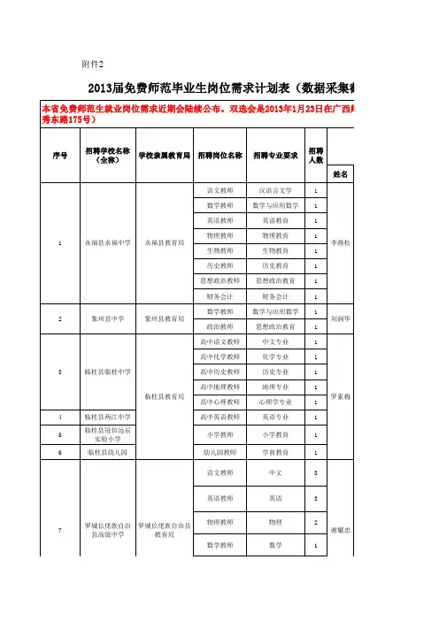 2013年免费师范生广西岗位