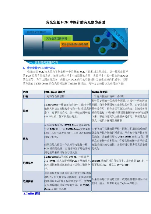 荧光定量PCR中探针的荧光修饰基团