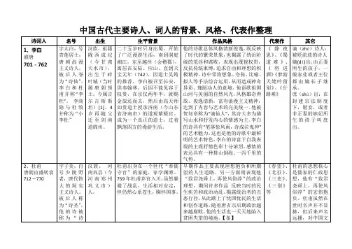 中国古代主要诗人、词人的背景、风格、代表作整理