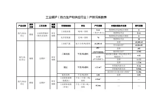 工业锅炉(热力生产和供应行业)产排污系数表
