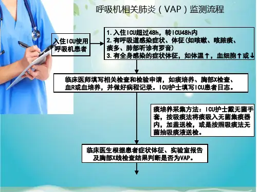 重症医学科流程图