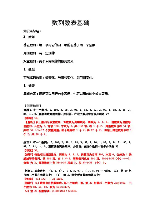 小学数学  数列数表基础教案 例题+练习+作业+答案