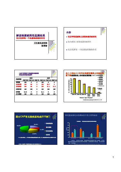 解读细菌耐药检测结果