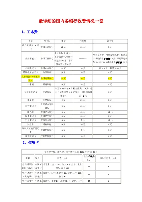 最详细的国内各银行收费情况一览