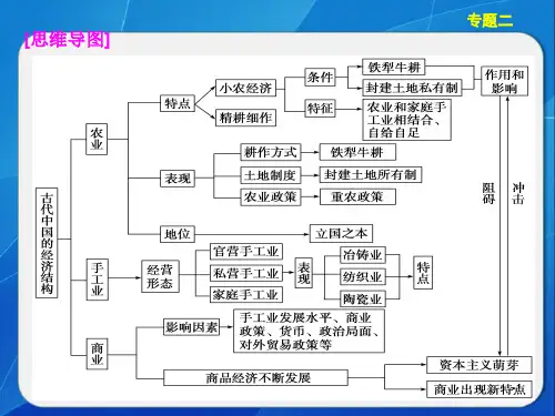 2古代中国的农耕经济