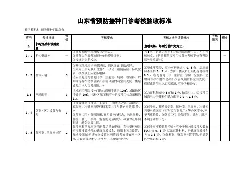 山东省预防接种门诊考核验收标准