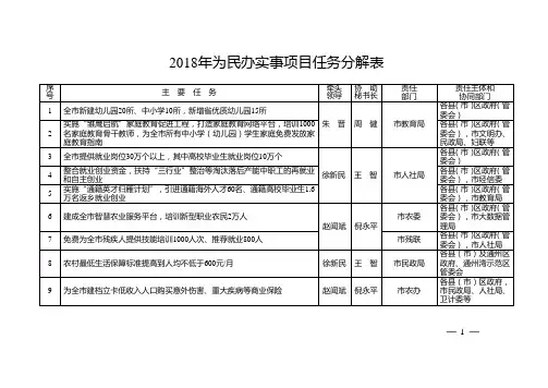 (完整版)2018年为民办实事项目任务分解表