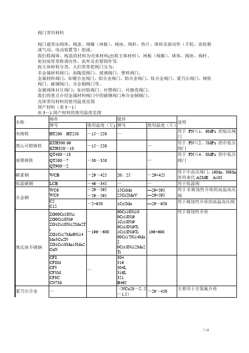 材料对照表
