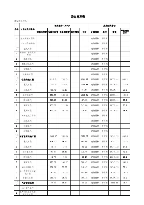 综合概算表