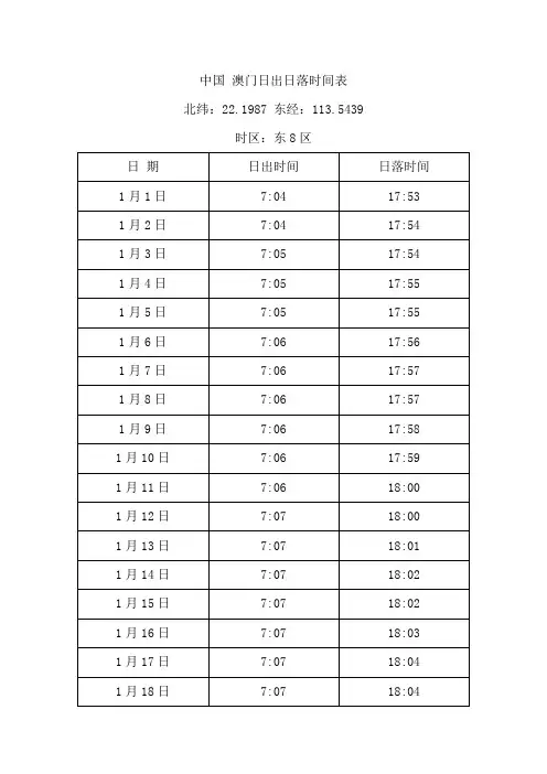 中国 澳门日出日落时间表