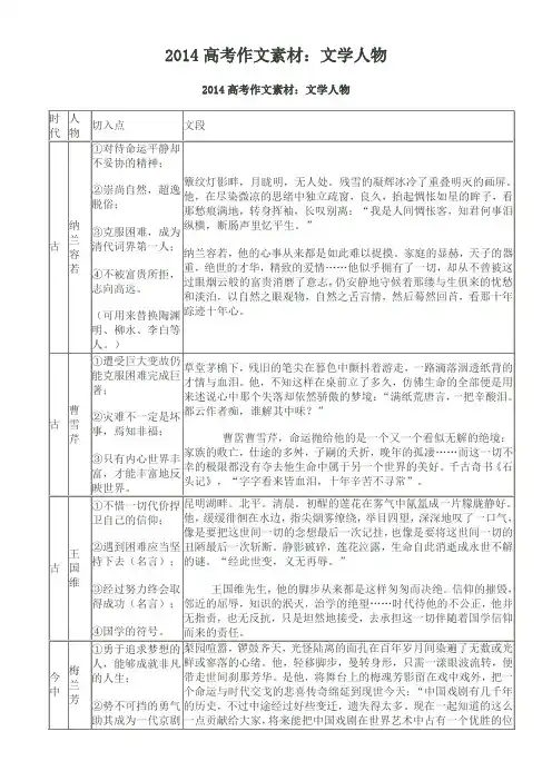2014高考作文素材
