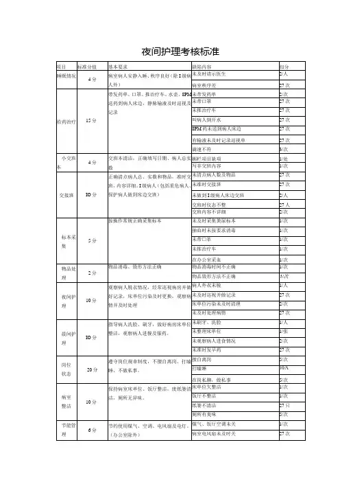 夜间护理考核标准
