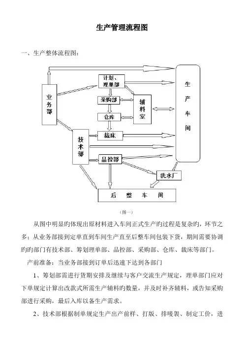 生产工厂标准流程图WPS文字文档