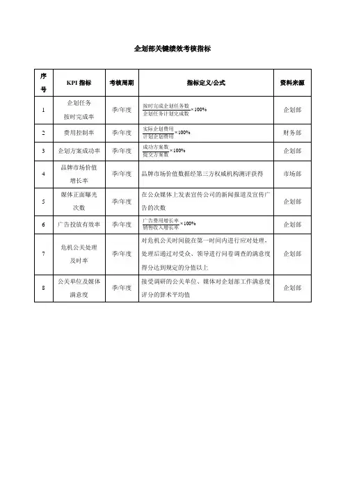 企划部KPI指标表-范本