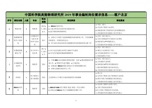 【单位简介】中国科学院高能物理研究所