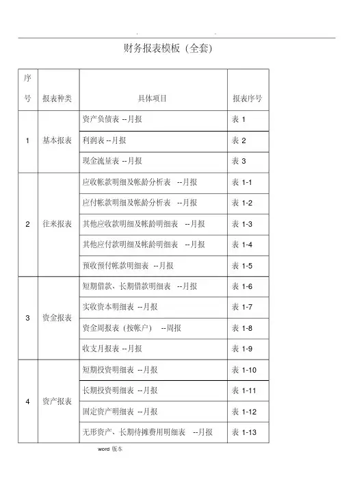财务报表模板(全套)-新版.pdf