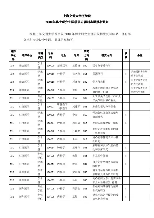 上海交通大学医学院2018年博士研究生医学院内调剂志愿报