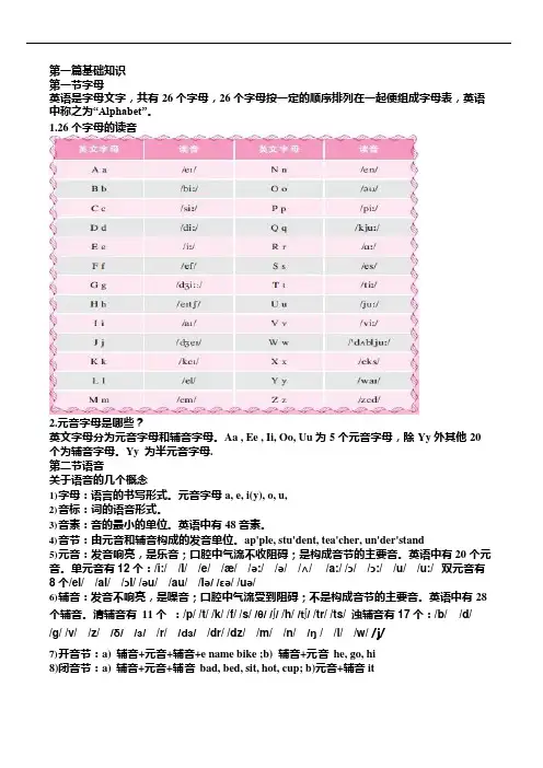 (完整版)初中英语基础知识汇总