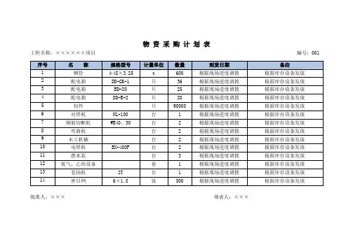 物资采购计划表