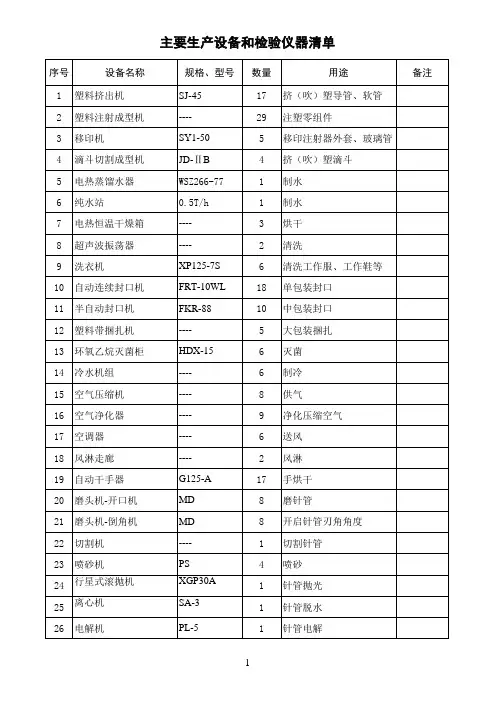 设备及检验设备清单