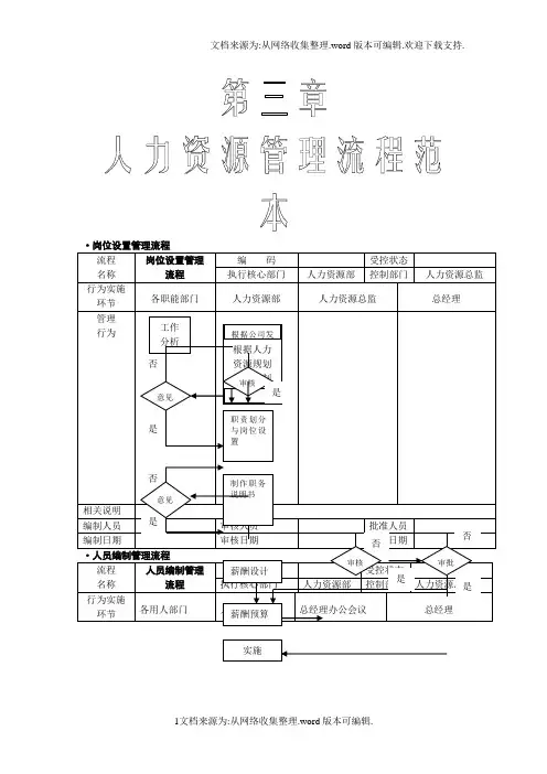 人力资源管理流程图(全套哦)