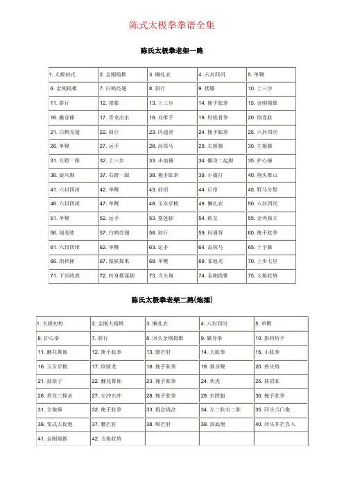 陈式太极拳拳谱大全