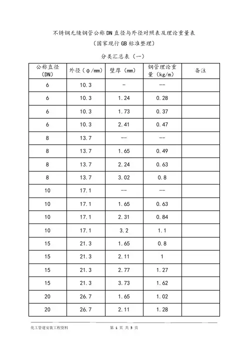 不锈钢无缝钢管公称直径与外径尺寸对照表及理论单位重量表
