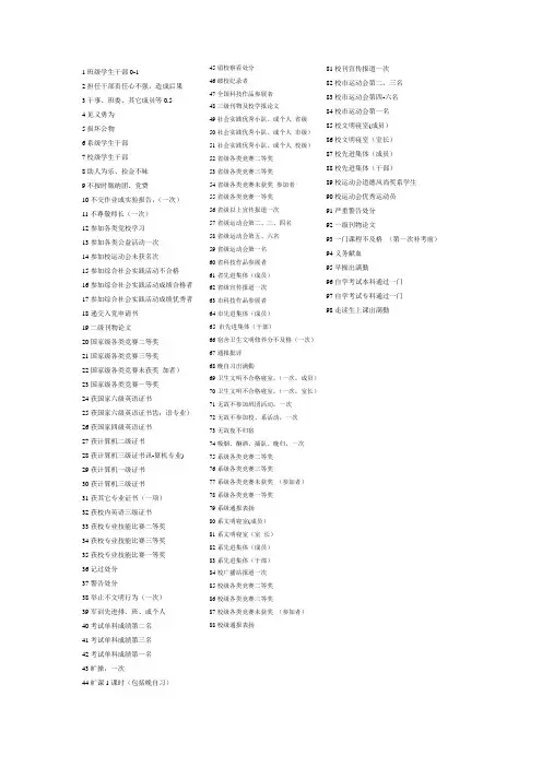 综合素质测评标准及表格