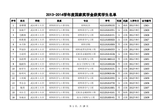 2013至2014学年度武汉理工大学国家奖学金名单
