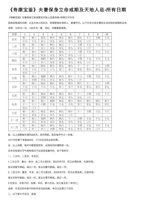 《寿康宝鉴》夫妻保身立命戒期及天地人忌-所有日期