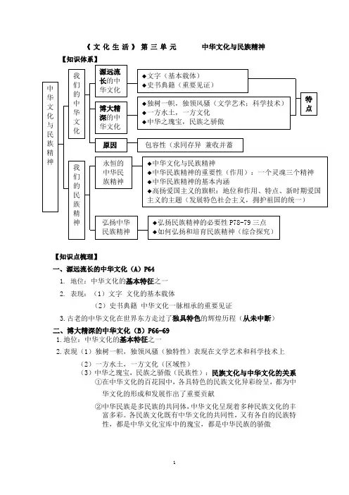 高中政治必修三文化生活复习提纲3-4单元
