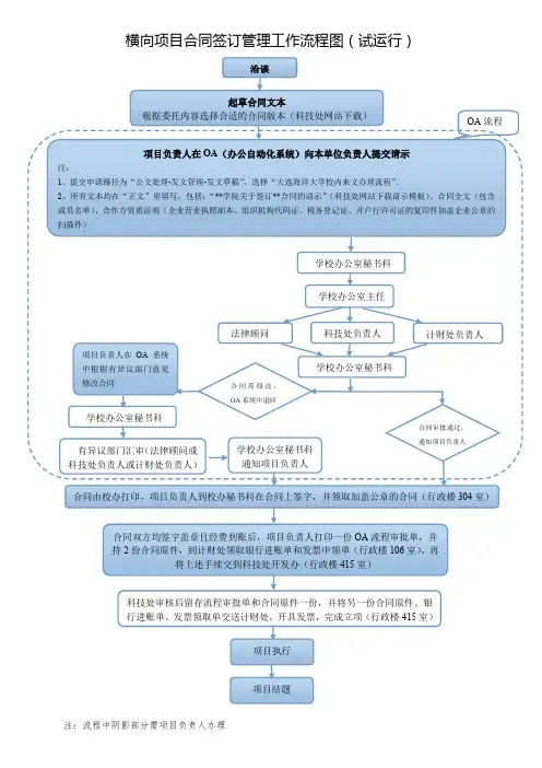 横向项目合同签订管理工作流程图1