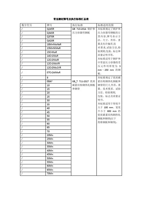 钢材牌号及执行标准汇总表
