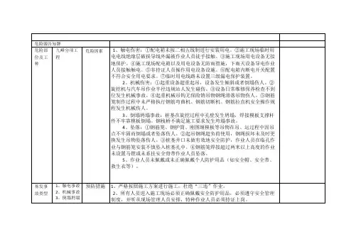 危险源告知牌