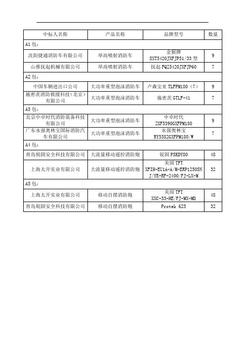 中标人名称