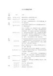 2020年考研各阶段时间安排表
