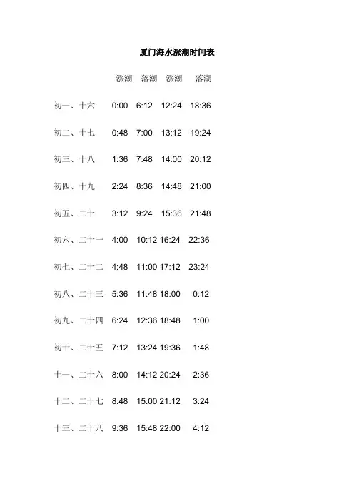 厦门海水涨潮时间表
