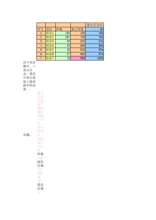 如何制作帕累托图