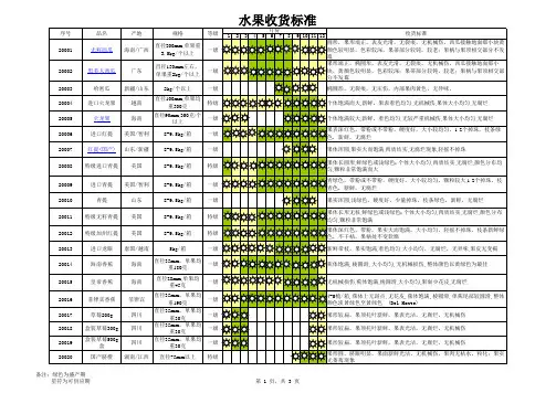 水果验货具体标准