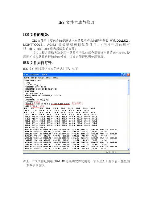 IES文件生成与修改