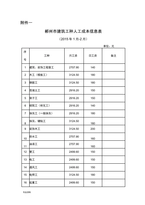 建筑工种人工成本信息表