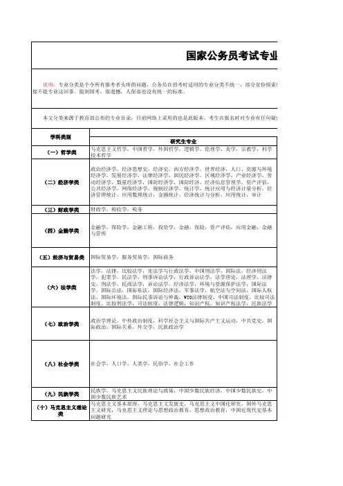 国家公务员考试专业科目分类对照表