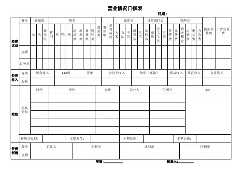 火锅店营业情况日报表