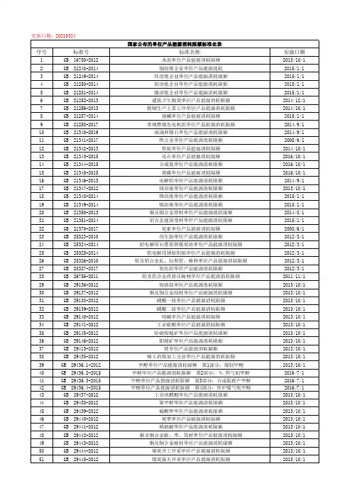 国家公布的单位产品能源消耗限额标准名录(更新日期：2021年03月24日)