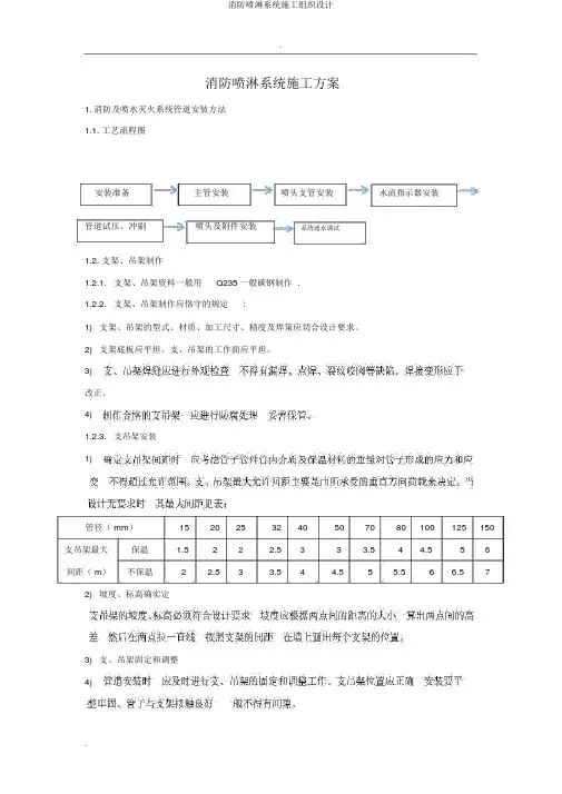 消防喷淋系统施工组织设计