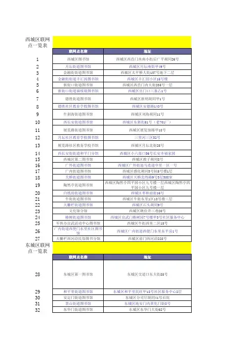 北京市公共图书馆通借通还场馆(各区县)一览表