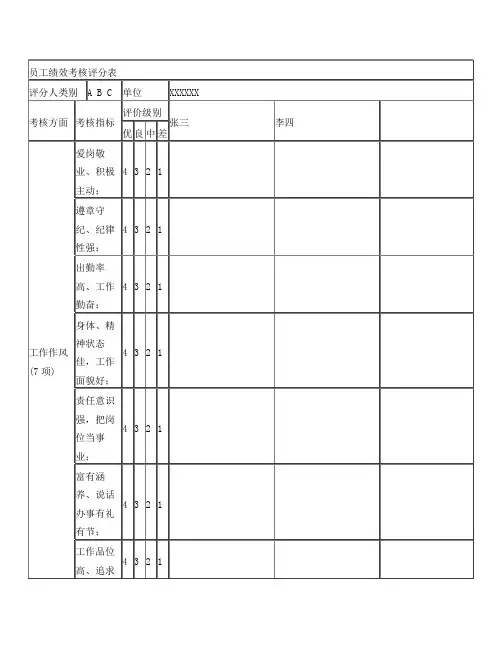 员工绩效考核评分表