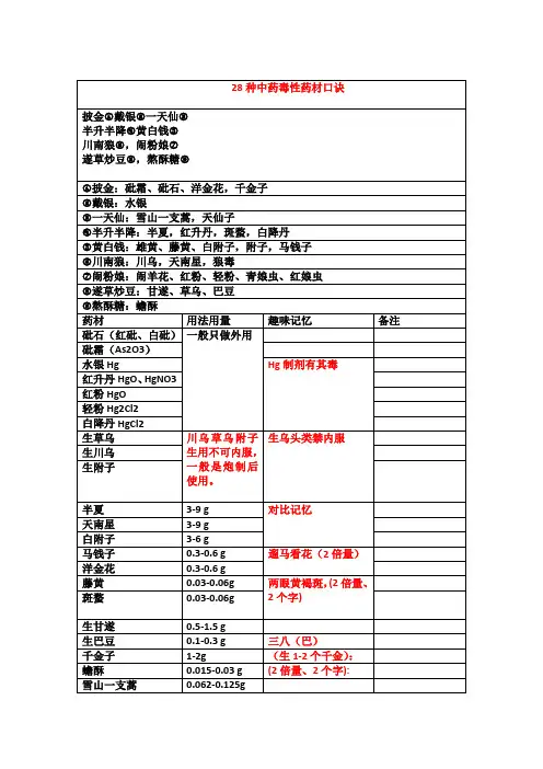 28种毒性中药品种及用量记忆口诀
