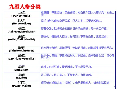 九型人格经典培训