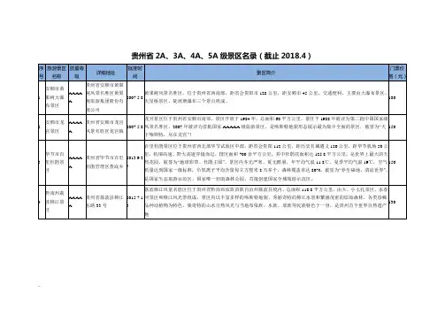 贵州省2A、3A、4A、5A级旅游景区名录